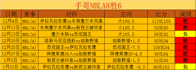 激情对决,里昂雄心主,布雷斯特能,kaiyun·开云（中国）官网,KaiYun,SPORTS,kaiyun·开云（中国）中国官网,KaiYun体育平台,kaiyun·开云（中国）服务