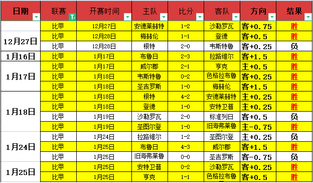 斯诺克赛历,回顾,罗伯逊惊艳,kaiyun·开云（中国）官网,KaiYun,SPORTS,kaiyun·开云（中国）中国官网,KaiYun体育平台,kaiyun·开云（中国）服务