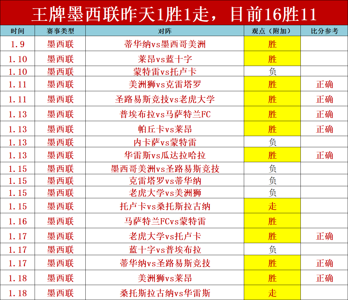 皇马客场对,阵奥萨苏纳,平局争议裁,kaiyun·开云（中国）官网,KaiYun,SPORTS,kaiyun·开云（中国）中国官网,KaiYun体育平台,kaiyun·开云（中国）服务