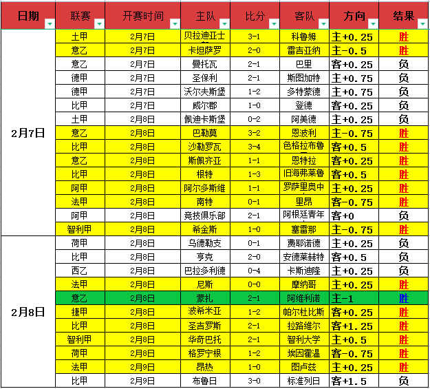 国足,不敌澳大利,首发出场球,kaiyun·开云（中国）官网,KaiYun,SPORTS,kaiyun·开云（中国）中国官网,KaiYun体育平台,kaiyun·开云（中国）服务